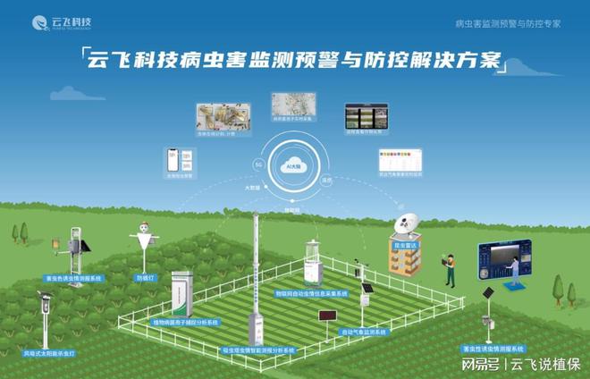 农作物病虫害监测系统让农业生产更科学、更智能(图1)