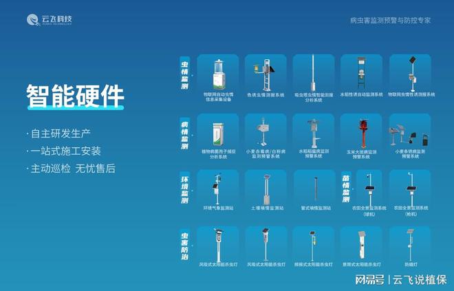 农作物病虫害监测系统让农业生产更科学、更智能(图2)