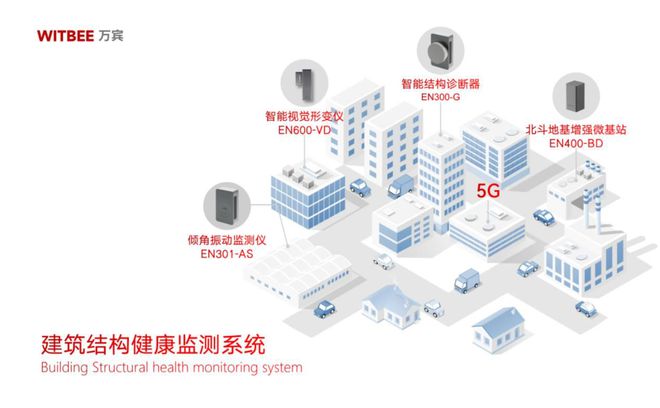 建筑结构健康监测系统：实时掌握建筑最新 “健康状况”(图2)