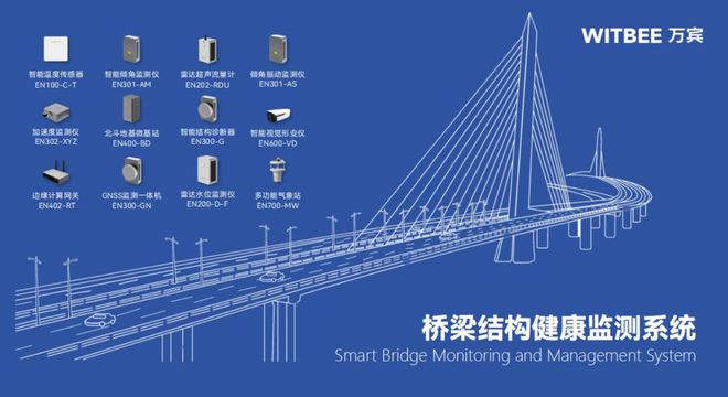 桥梁结构健康监测系统：守护交通动脉安全(图1)