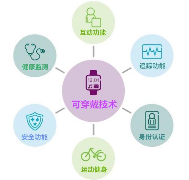OPPO Watch X2：旗舰级健康监测功能不可错过(图1)
