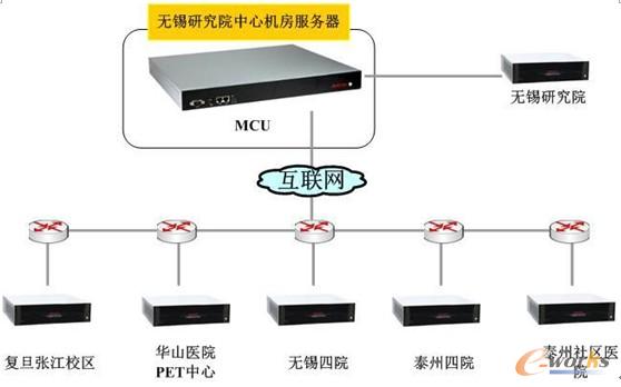 南京首发远程医疗创新性成果开创房颤管理新模式(图1)