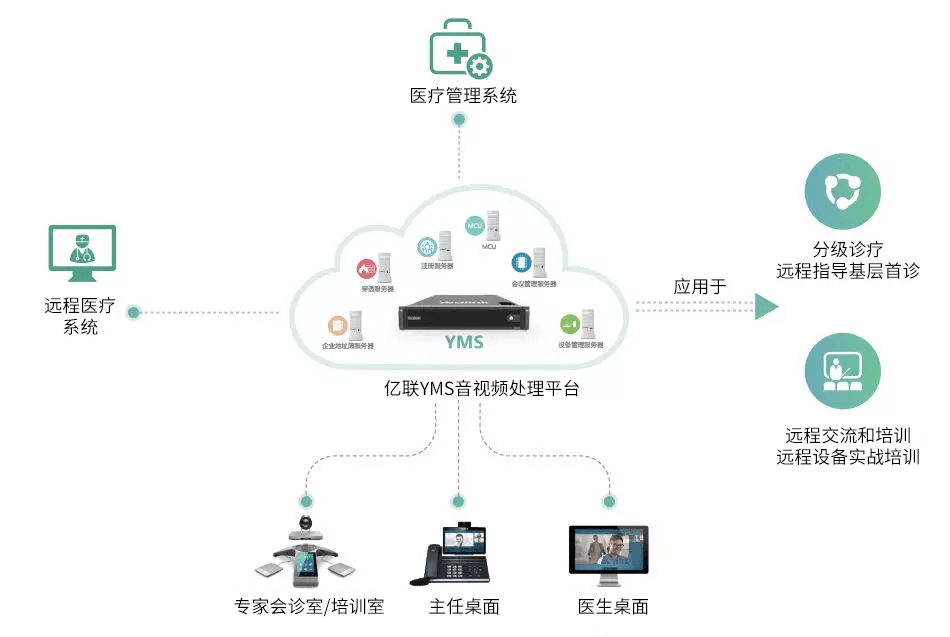 远程医疗系统_百度文库(图1)