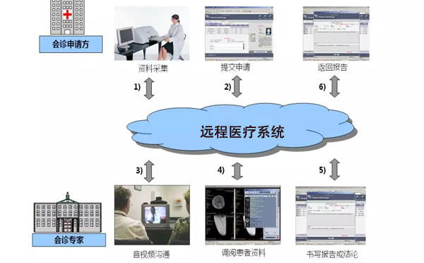 巴楚县人民医院正式启用上海援疆远程手术指导协作系统(图1)