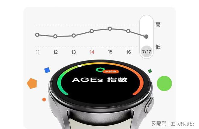 养生之道需全方位呵护三星Galaxy Watch7智能手表与你相伴(图3)