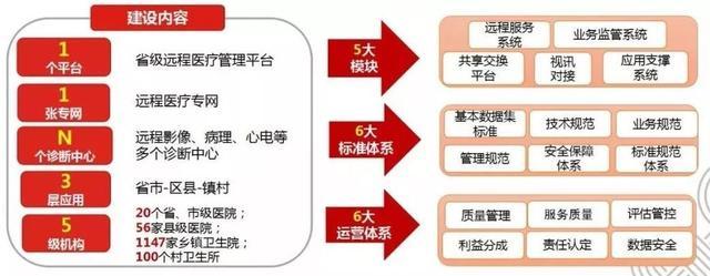 智慧医护系统平台：打造无缝衔接的医疗服务生态(图1)