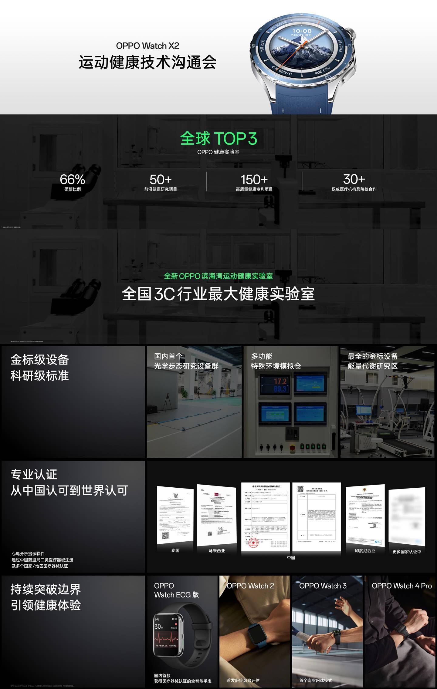 OPPO Watch X2新技能：7天无感监测高血压风险(图2)