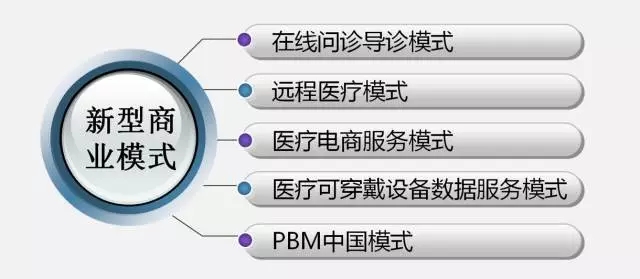 远程医疗服务模式的创新和发展(图1)