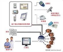 超思电子参加美国远程医疗展（ATA Nexus 2025）(图1)