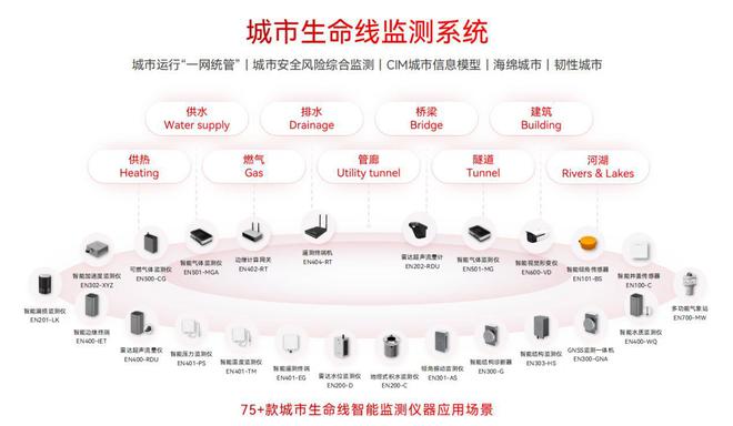 城市生命线监测预警系统：让基础设施 “健康指数” 一目了然(图2)