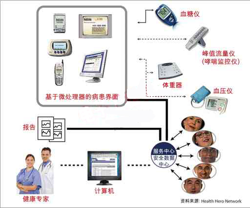 助力智慧医疗搜狐简单AI为远程协同保驾护航(图1)