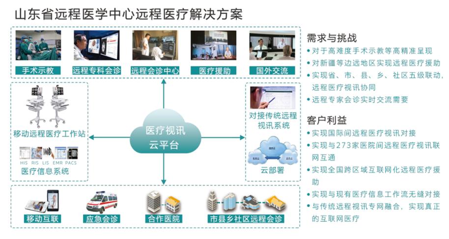 智能医疗新纪元：人工智能如何重塑未来医疗体系(图1)
