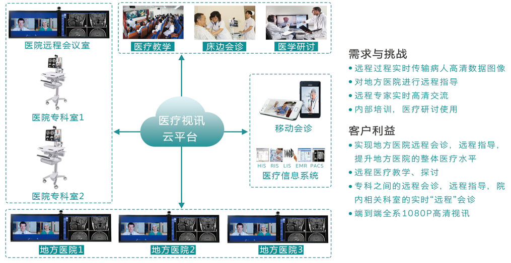 远程医疗信息系统pptx(图1)