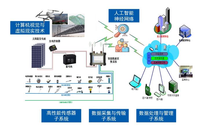 谷医堂“数智化中西协同健康管理服务平台”助力老年健康服务升级(图1)