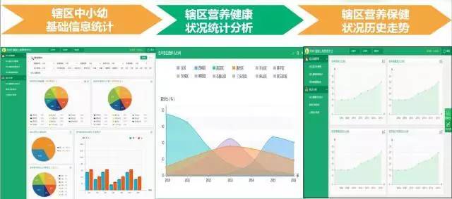 全周期健康管理服务：数字化转型如何重塑企业健康战略？(图1)