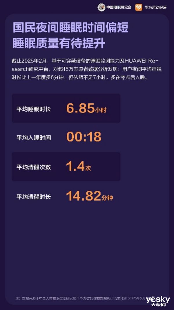 2025年睡眠健康管理首选华为手环10“专业健康手环王”实至名归(图2)