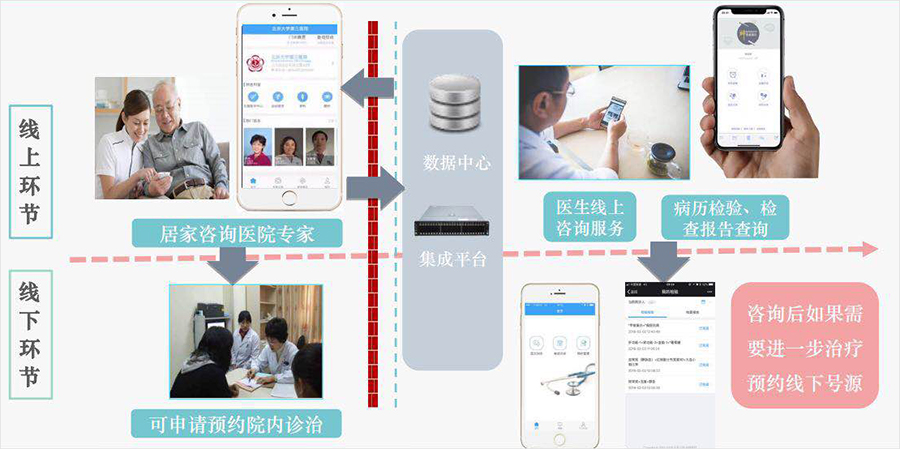 智慧医疗照进现实 手术机器人焕然“医”新(图1)
