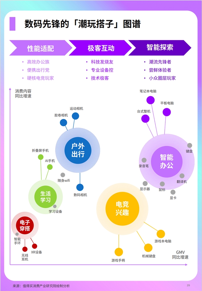 “什么值得买”《2025年上半年兴趣消费趋势报告》发布解码“心价比”时代兴趣消费新范式(图4)