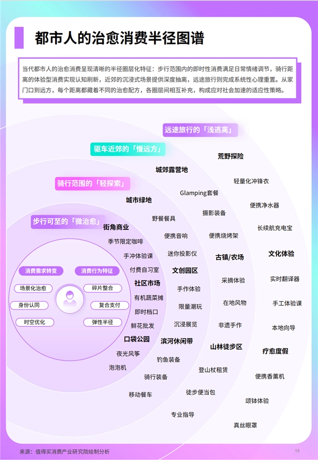 “什么值得买”《2025年上半年兴趣消费趋势报告》发布解码“心价比”时代兴趣消费新范式(图2)