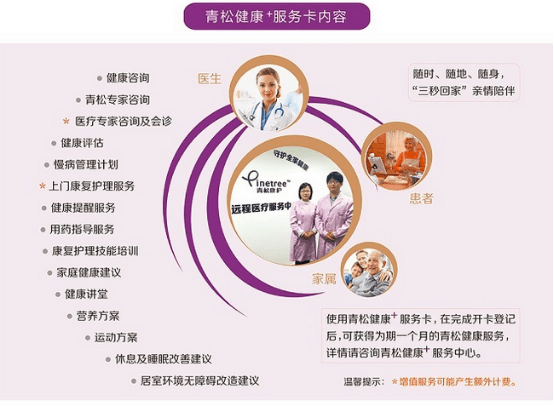【指南·规范·共识】家庭医生互联网医疗健康服务专家共识（2025年）(图1)