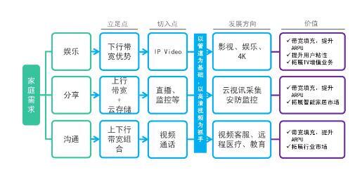 远程医疗概述doc(图1)