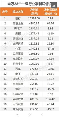 最赚钱的行业项目是什么名字(图1)