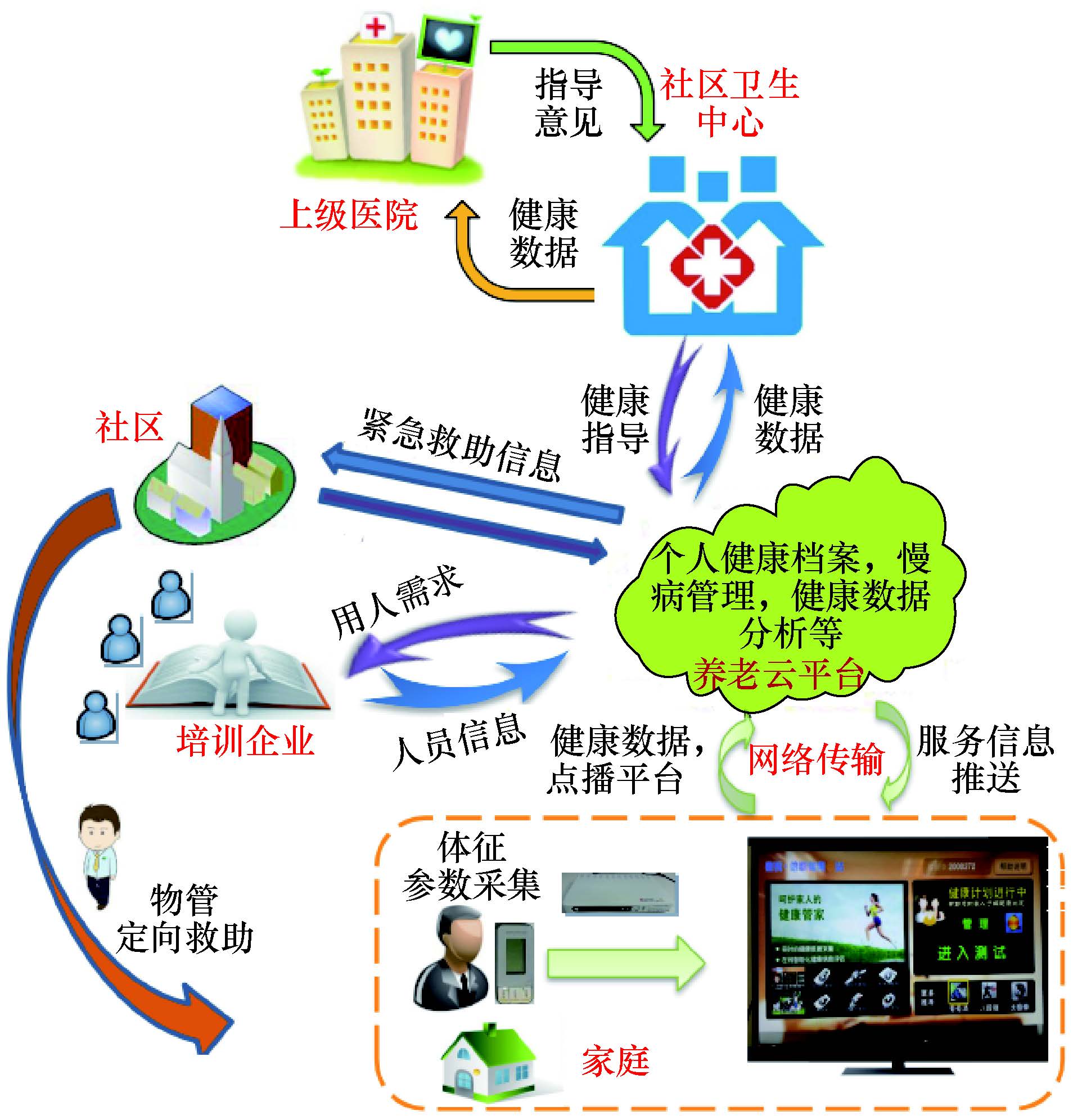 烟台创新推进紧密型城市医疗集团建设构建医疗服务体系新格局(图1)