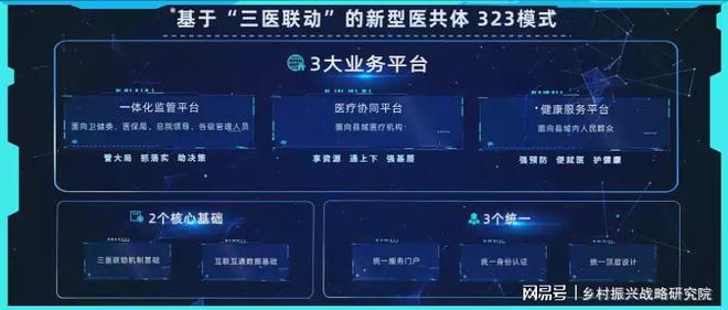 医共体成功案例剖析与经验总结(图1)