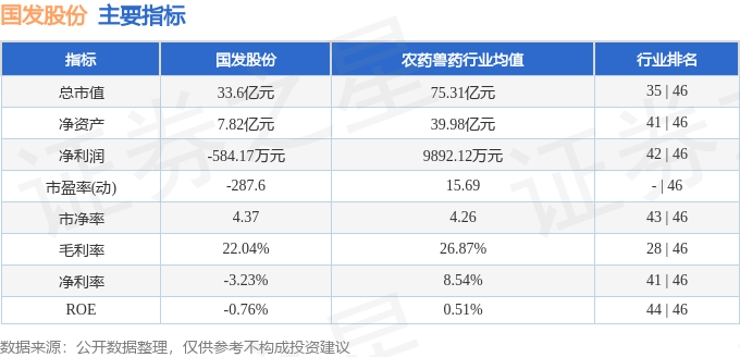 国发股份（600538）8月21日主力资金净卖出167080万元(图2)